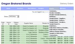 Oregon Brokered Brands